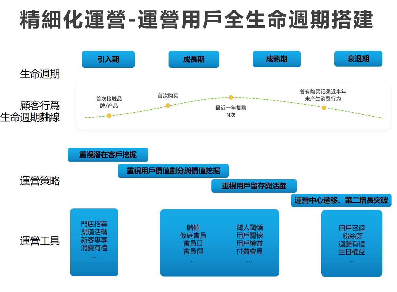 現代茶飲門店 | Modern Beverage Store