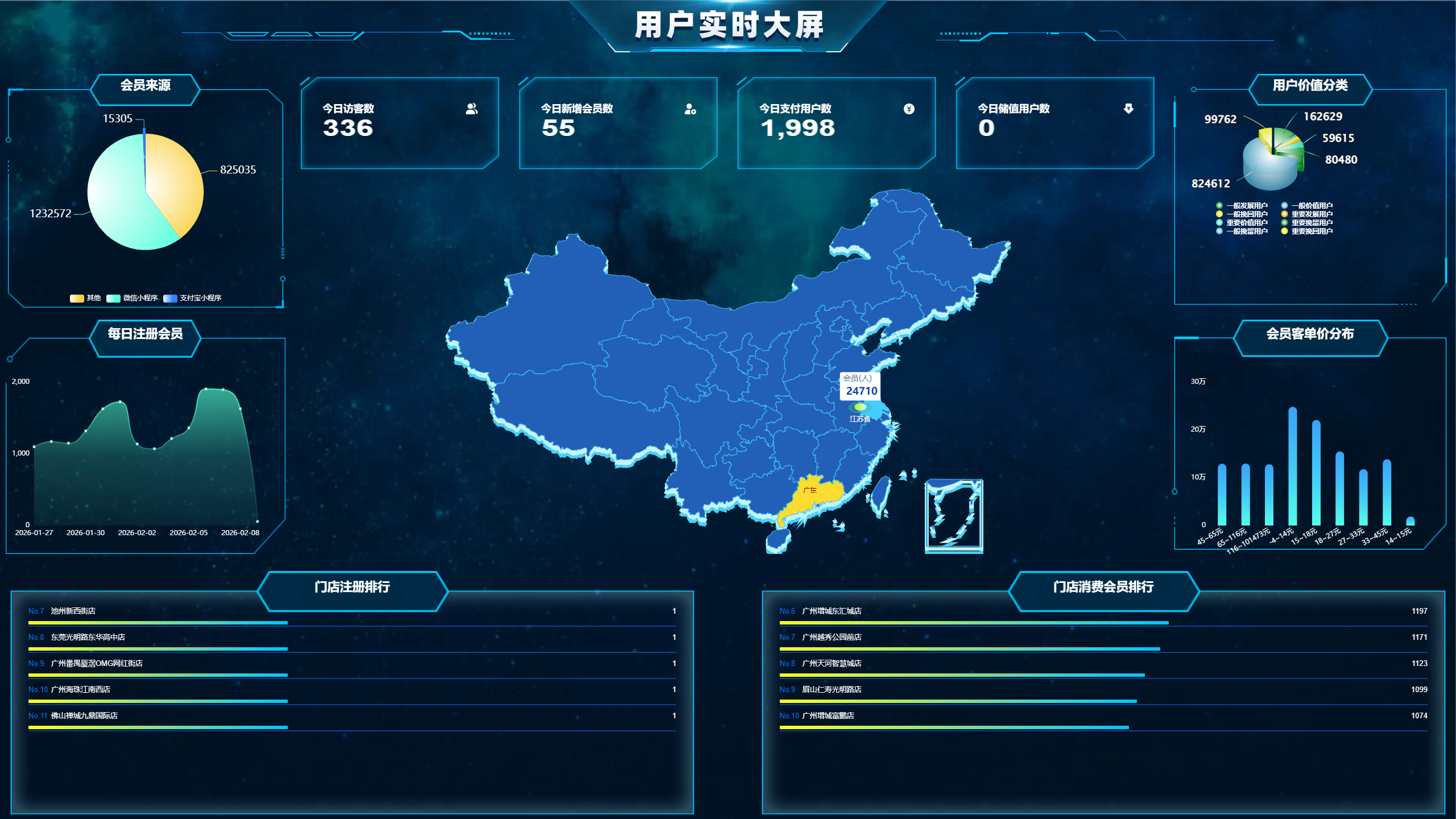 AI營銷儀錶盤數據可視化 | AI Marketing Dashboard Data Visualization