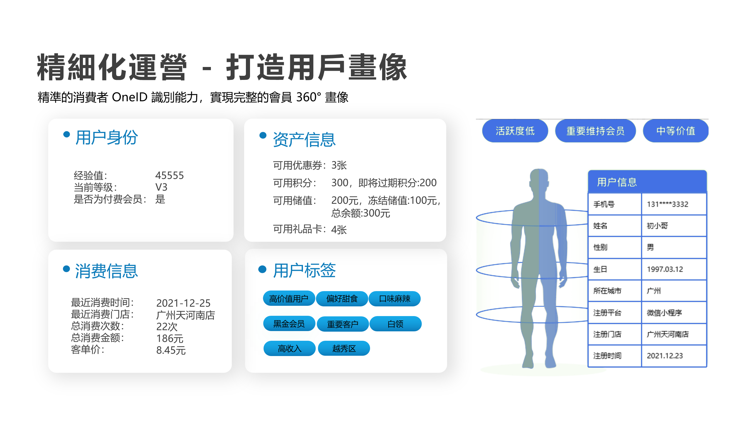 茶飲行業數據分析圖表 | Beverage Industry Data Analysis Chart